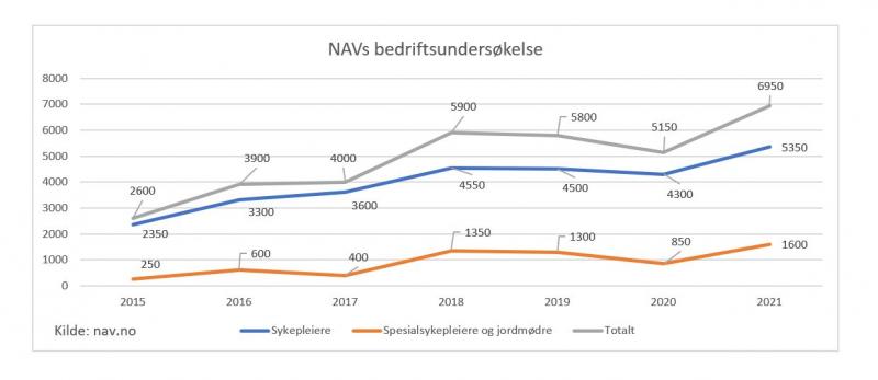 NAVs bedriftsundersøkelse