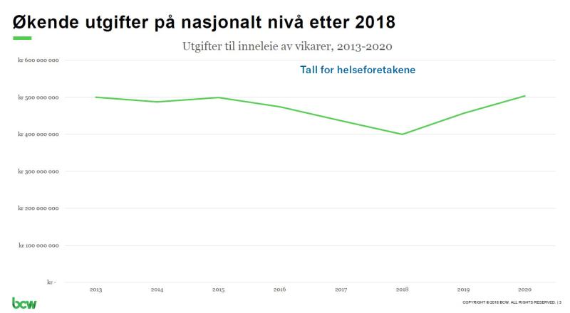 Helseforetakene