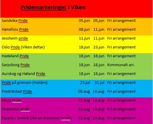 Pride arrangementer i Viken