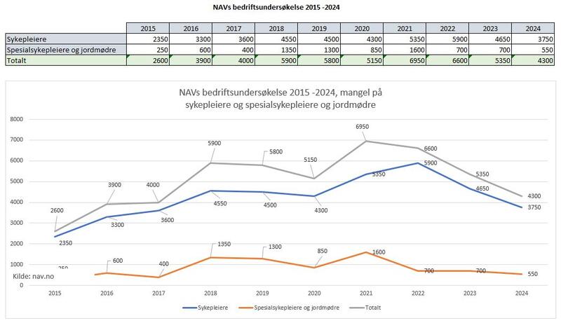 NAVs bedriftsundersøkelse