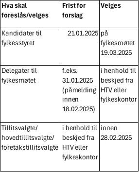 oversikt over forslag, valg og frister